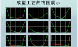 5.能量工艺随心可控，应用范围广