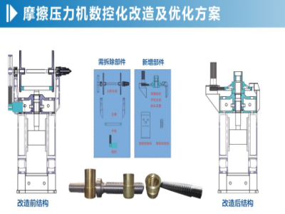 摩擦压力机改造选择厂家一定要了解这2点