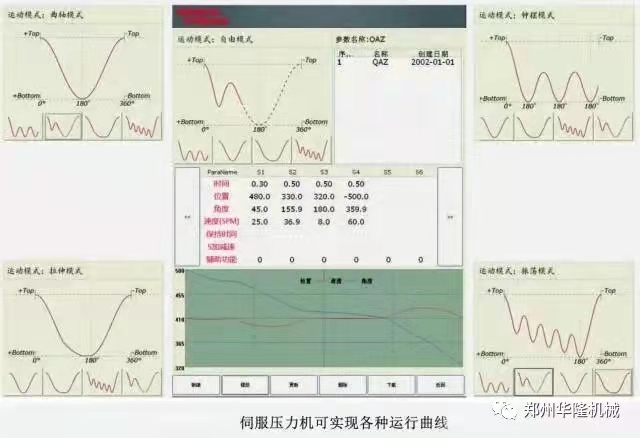 伺服压力机成型曲线