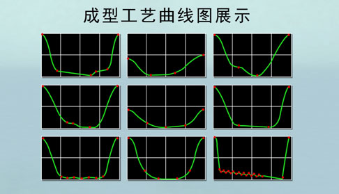 伺服压力机成型曲线