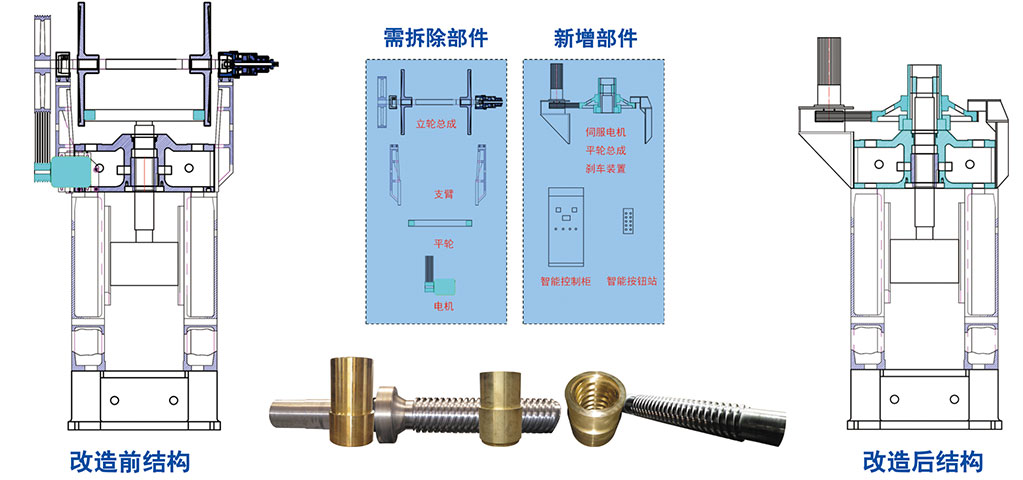 摩擦压力机改造前后