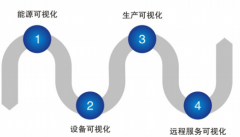  智能锻造的技术展望