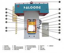 锻造企业精益化生产发展方向