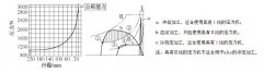 什么是压力机公称能力发生点