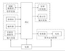 压力机控制系统中干扰问题分析